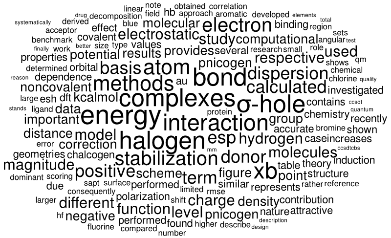Computer modeling of halogen bonds and other sigma-hole interactions: tag cloud